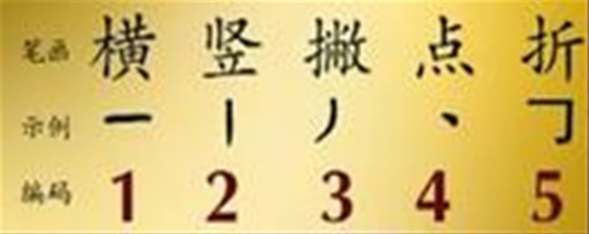 數字五筆輸入法惠邦五行碼數字與筆畫對照圖