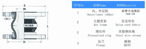 管道橡膠接頭