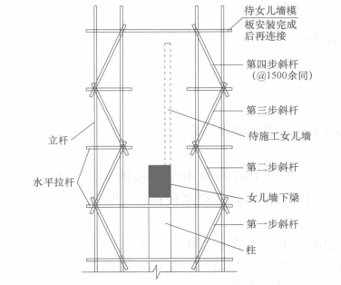 超高超長臨空女兒牆施工工法