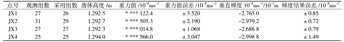 表3 重力基準點野外概算結果