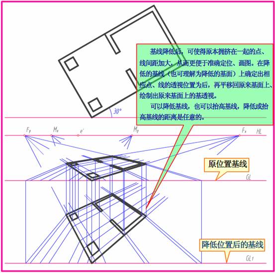 輔助基線