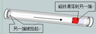 新型橫臥攜帶型浪能發電裝置