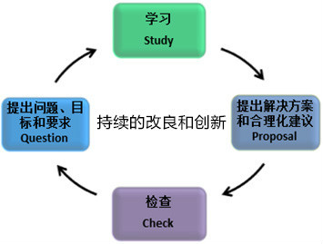 新一代學習型組織