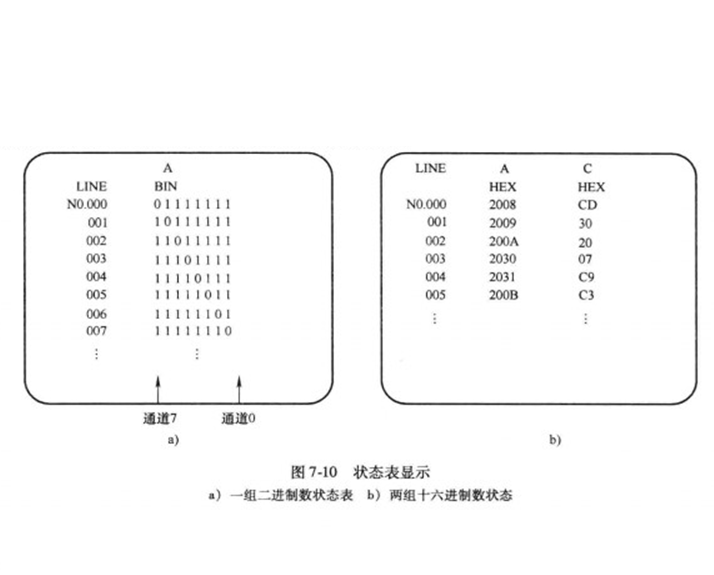 數據顯示