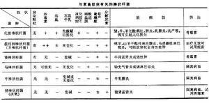 棒狀桿菌屬