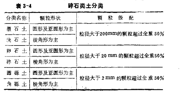 野外監別法