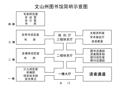 文山壯族苗族自治州圖書館