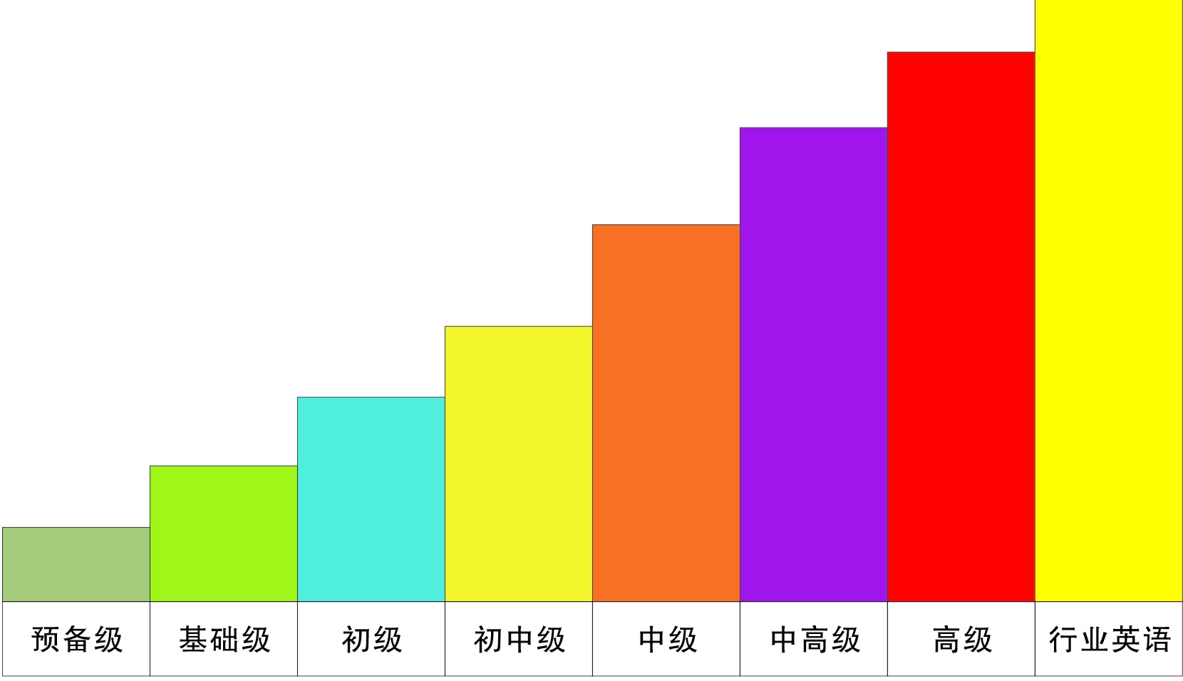 瑞德彩虹語言培訓中心