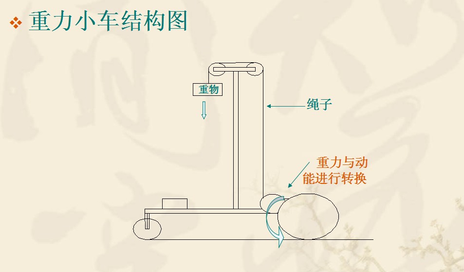 重力小車結構圖