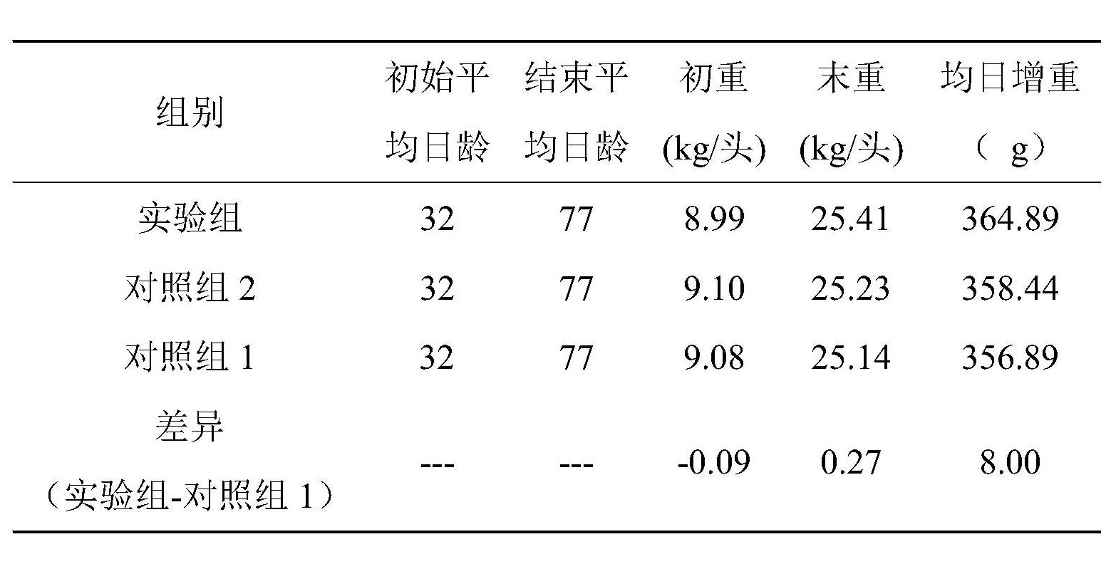 一株植物乳桿菌及其套用