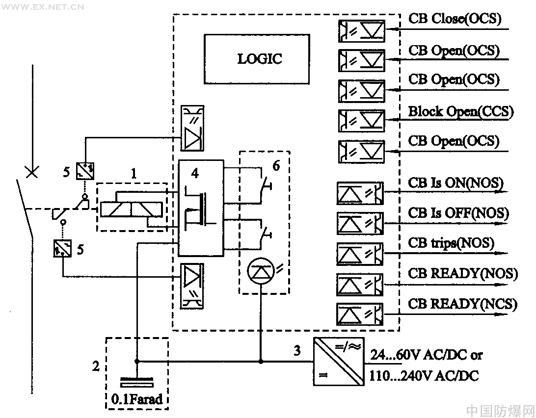 永磁機構