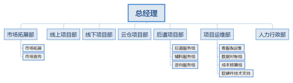 浙江利海盈通供應鏈服務有限公司