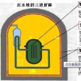 安全殼強度試驗