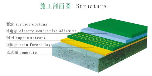 環氧樹脂防靜電地坪漆