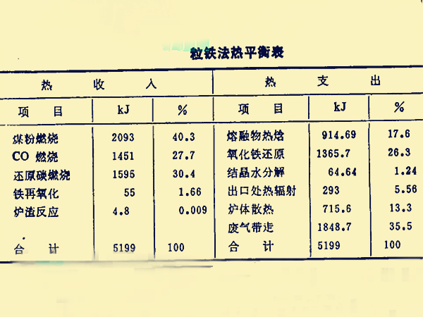 粒鐵法熱平衡一例