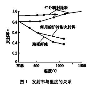 遠紅外輻射塗料