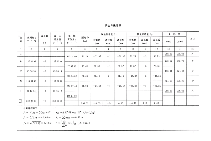 閉合導線計算