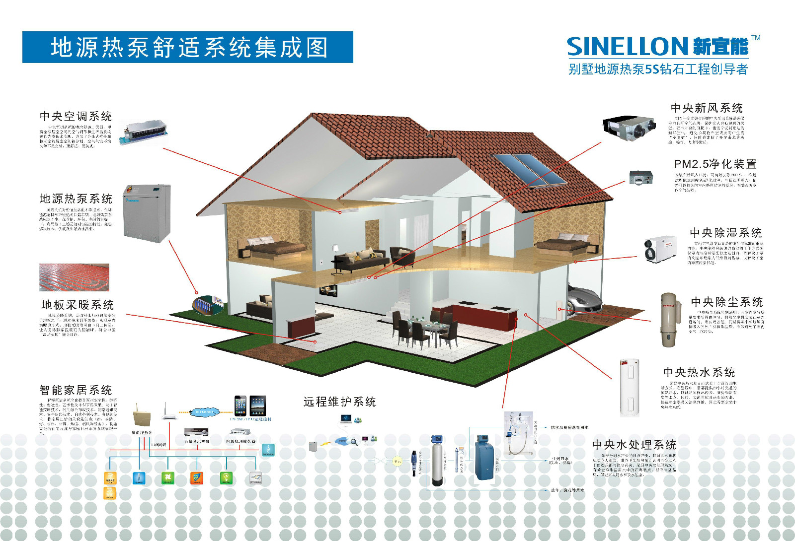 上海新宜能環境科技有限公司