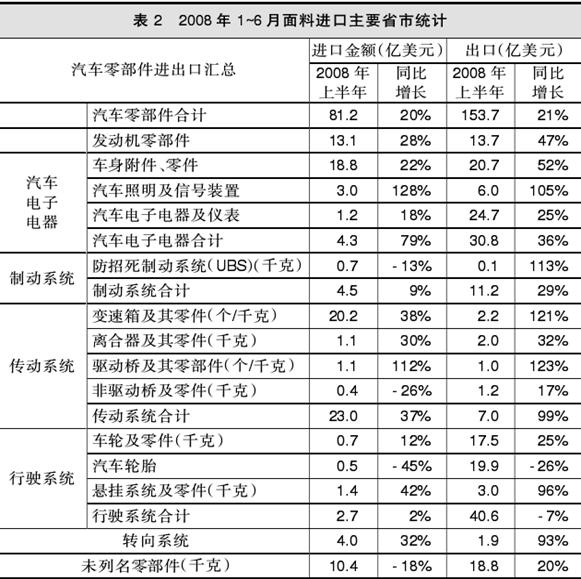 盈利能力分析