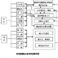 縣級農村能源綜合建設