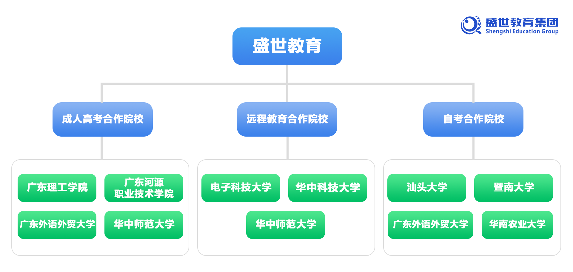 廣州市增城區盛世教育培訓中心