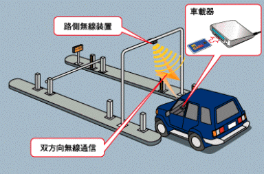 北京快通高速路電子收費系統有限公司