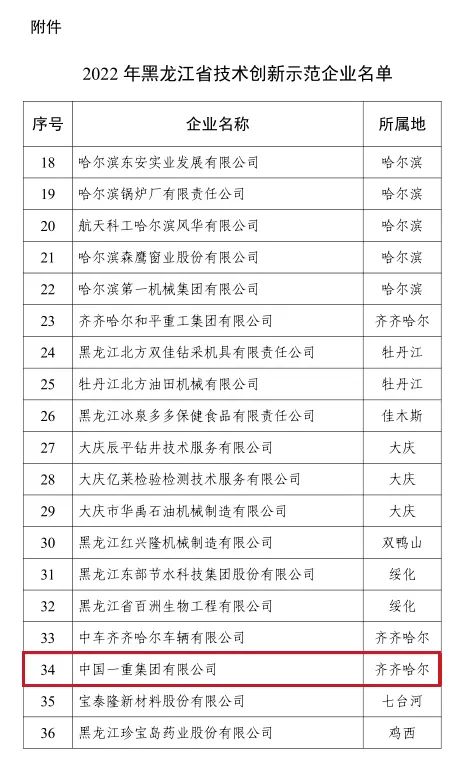 2022年黑龍江省技術創新示範企業