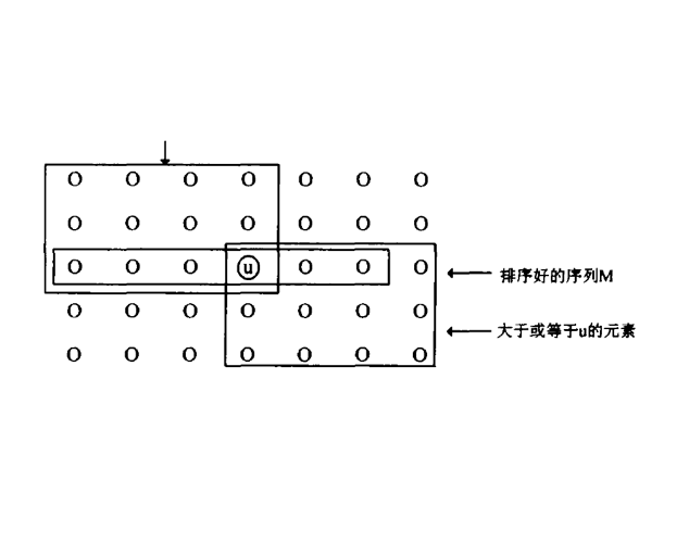 分而治之方法