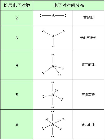 孤電子對