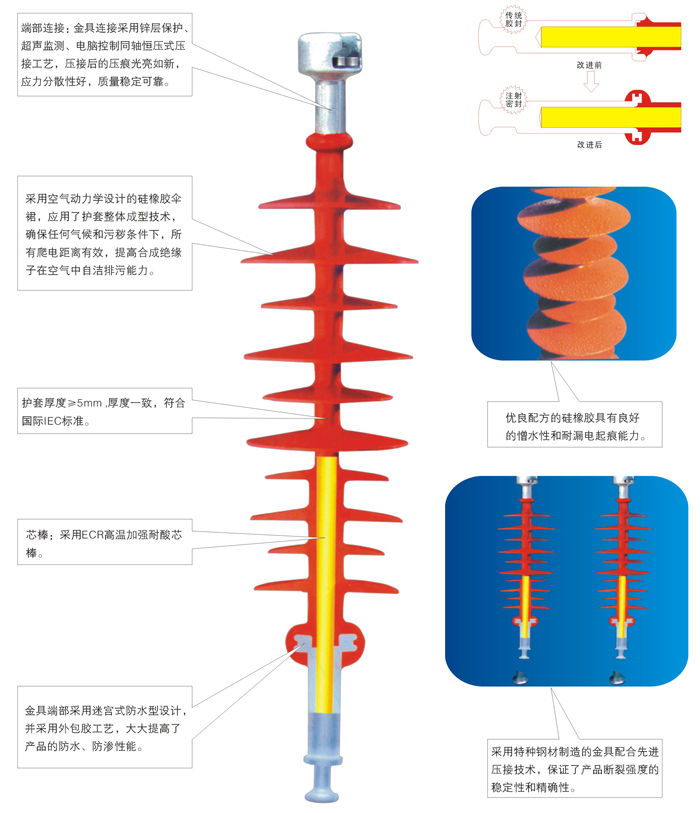 複合絕緣子金具