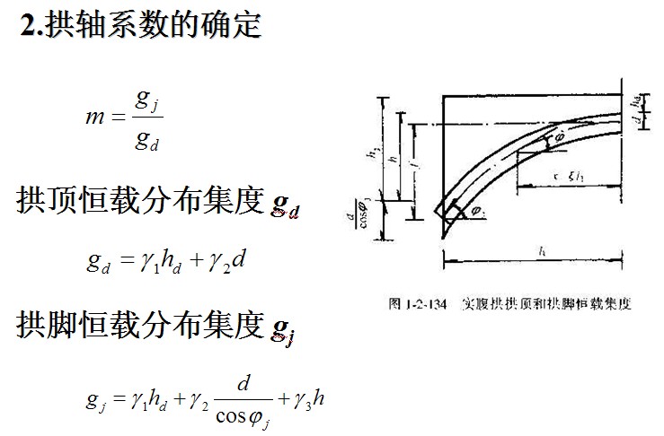 拱軸係數