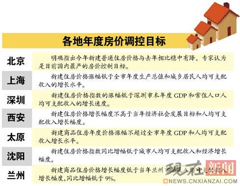 國務院辦公廳關於進一步做好房地產市場調控工作有關問題的通知