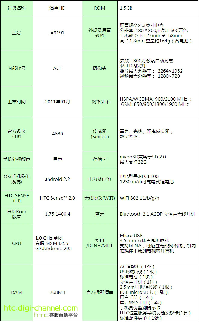 HTC A9191/渴望 HD