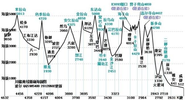 在川藏公路上的地勢