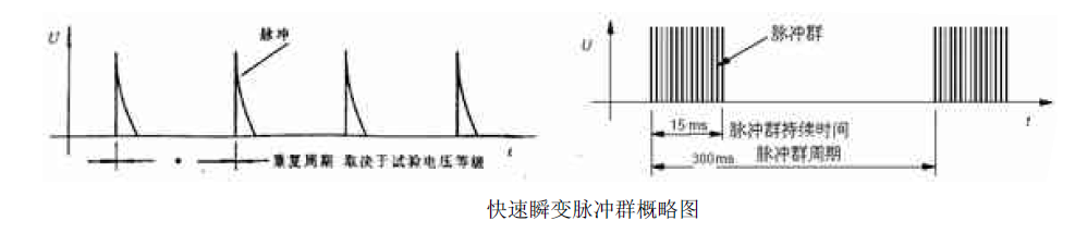 電子式互感器電磁兼容性能