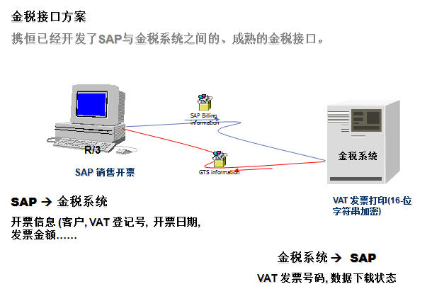 上海攜恆信息技術有限公司