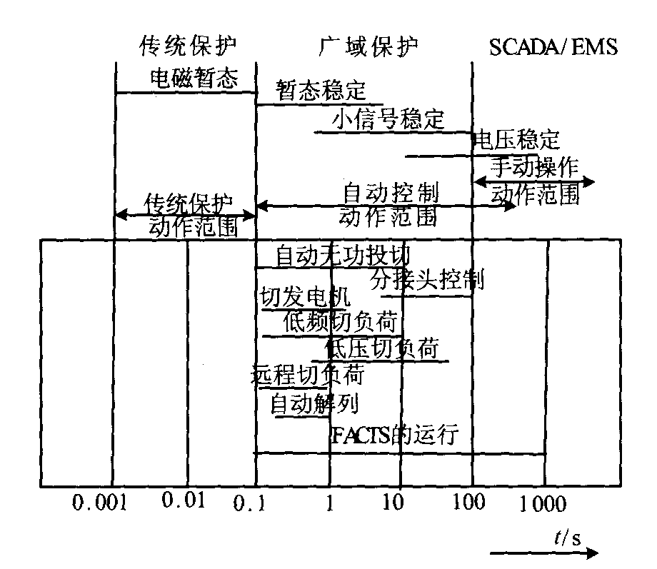 廣域保護