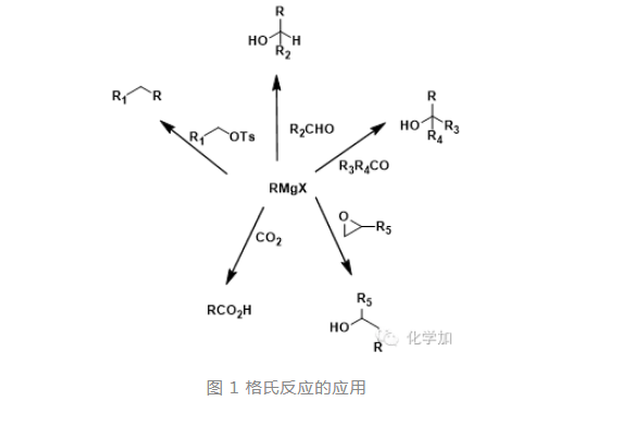 Grignard反應