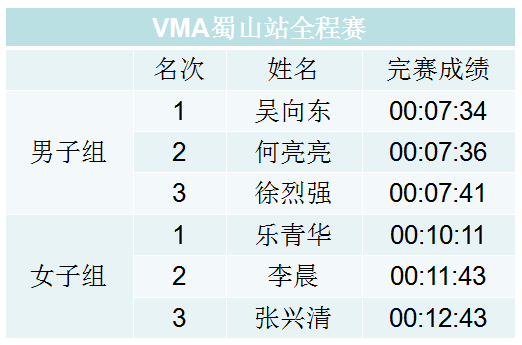 VMA垂馬大聯盟