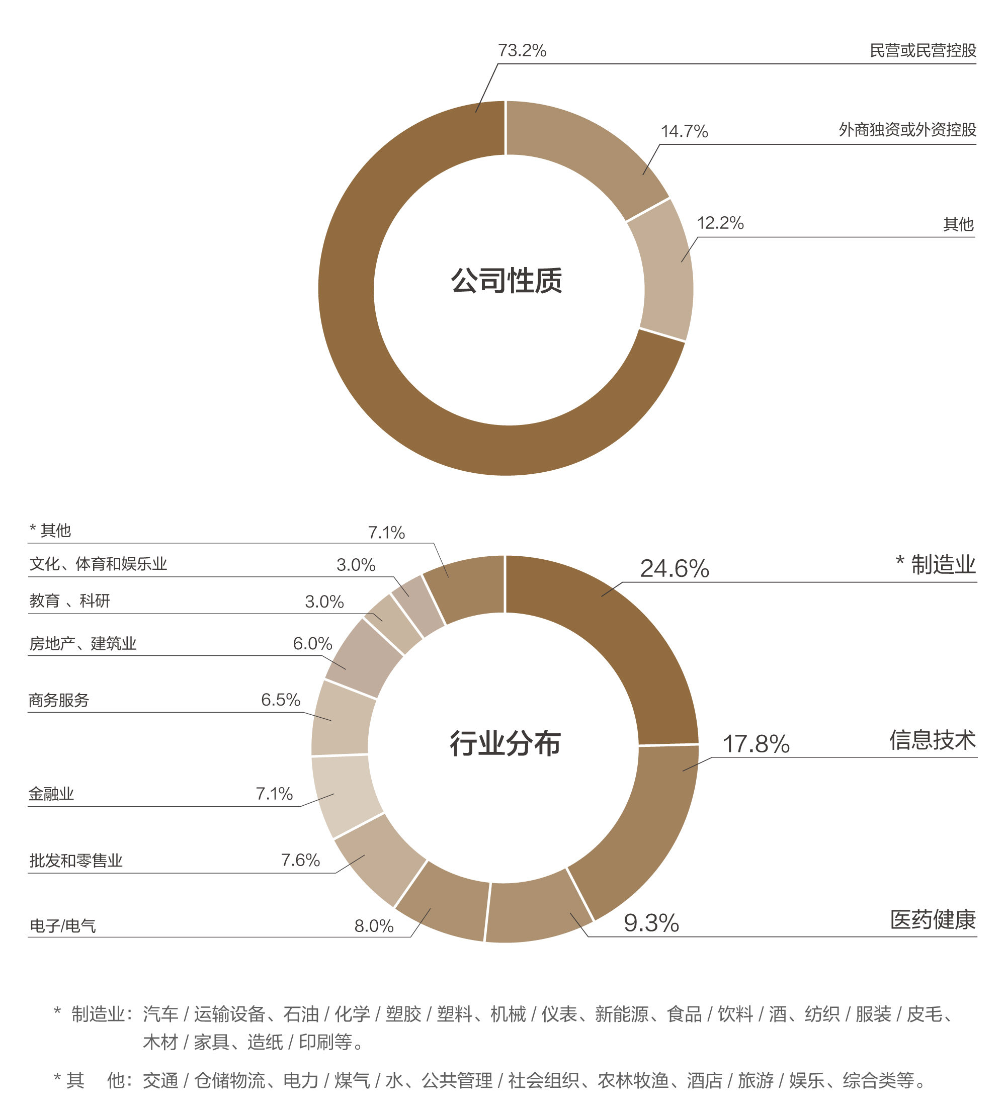 中歐EMBA