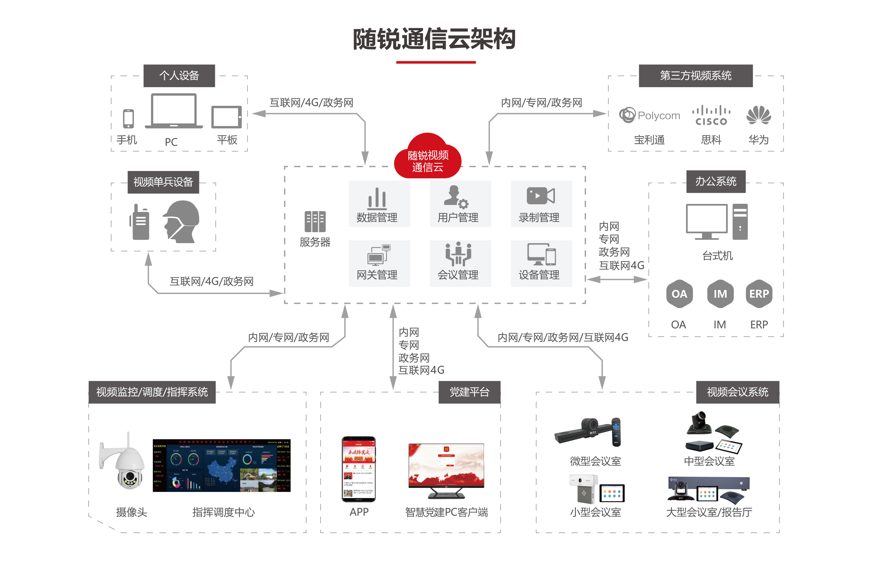 隨銳科技股份有限公司