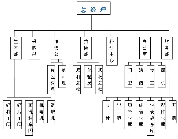 湛江東騰飼料有限公司