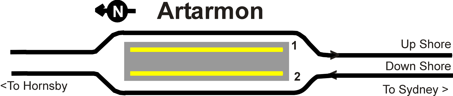 Artarmon Station