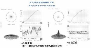 中國科學院安徽光學精密機械研究所