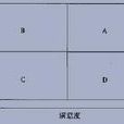 四分圖模型