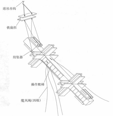 型鋼混凝土結構施工工法