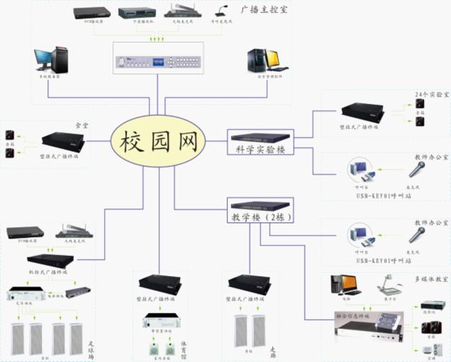 廣播拓撲圖