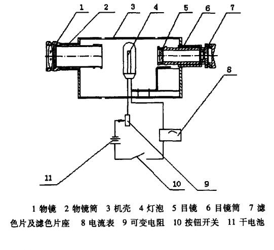 光學測溫計