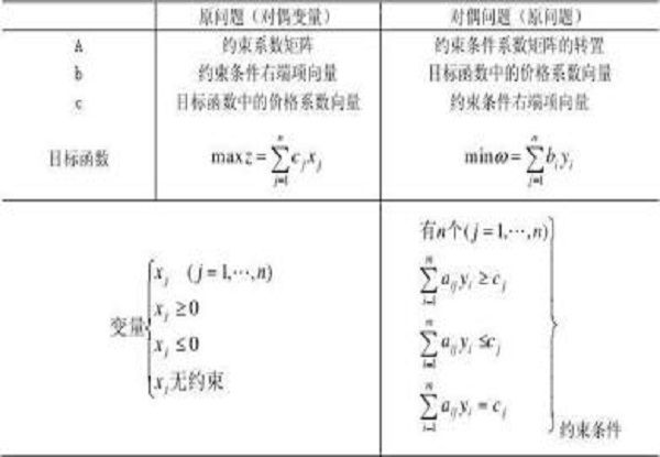 全對偶整數性