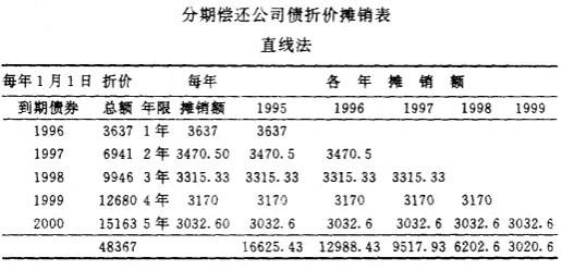 分期償還債券